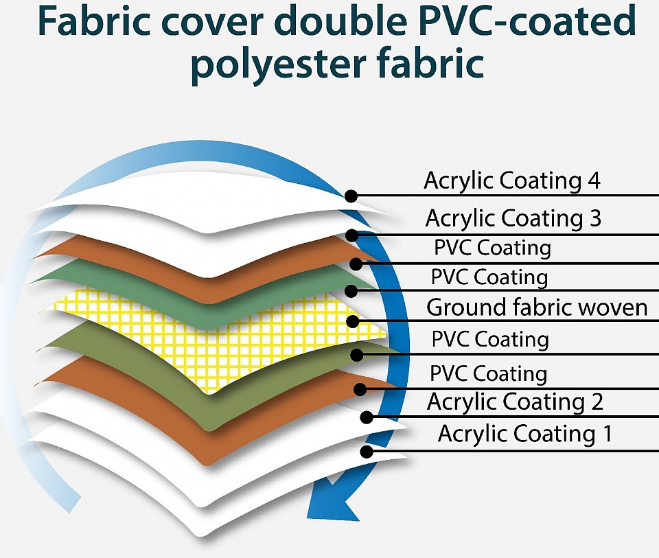 Our Dome cover material exceeds the Industry Standards with regard to strength and durability.